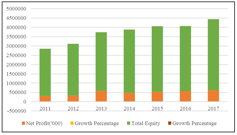 ROE-Net Income to Total Equity-1.PNG
